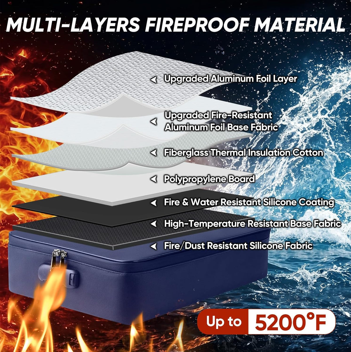 Fireproof Document Box with Lock, Waterproof Fire Safe File Bag