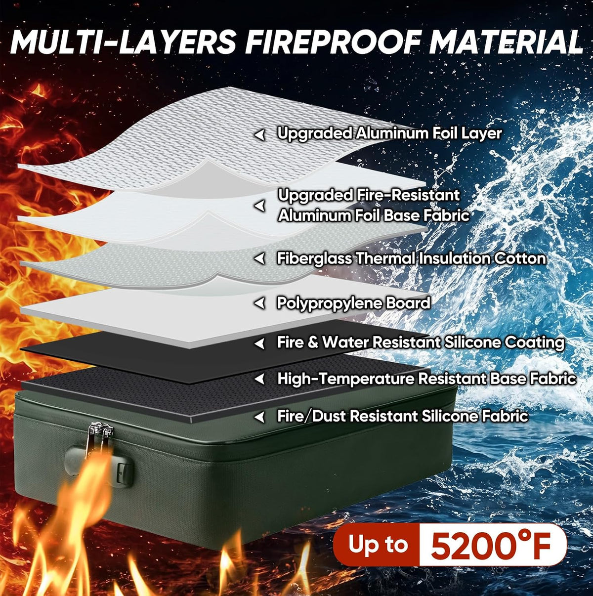 Fireproof Document Box with Lock, Waterproof Fire Safe File Bag