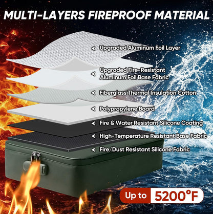 Fireproof Document Box with Lock, Waterproof Fire Safe File Bag