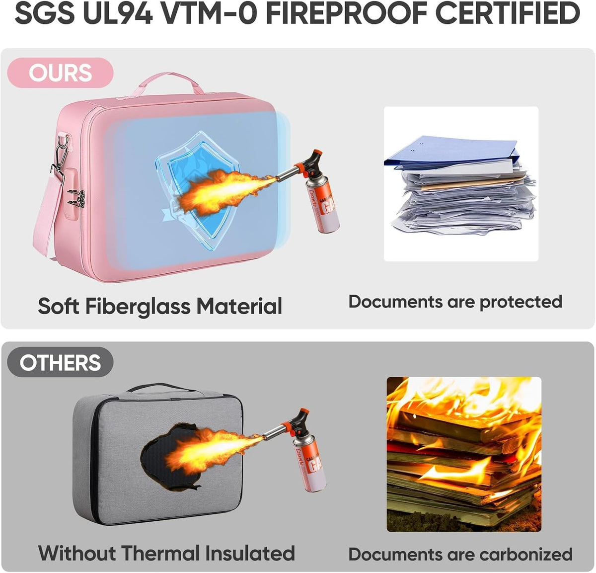 Fireproof Document Box with Lock, Waterproof Fire Safe File Bag