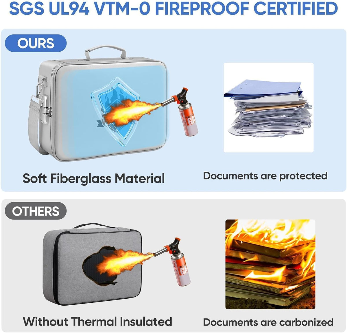 Fireproof Document Box with Lock, Waterproof Fire Safe File Bag