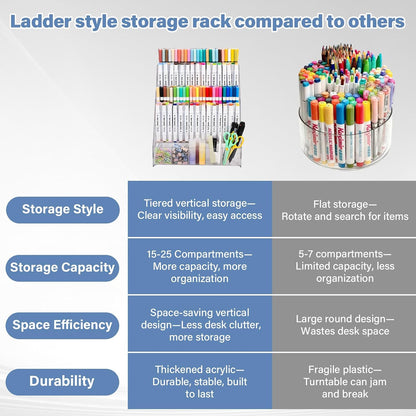 Acrylic Desk Organizer – 5 Tier 25 Compartments Vertical Storage for Pens, Markers, Art Supplies & Office Accessories – Clear Desk Storage Solution for Home, Office & School