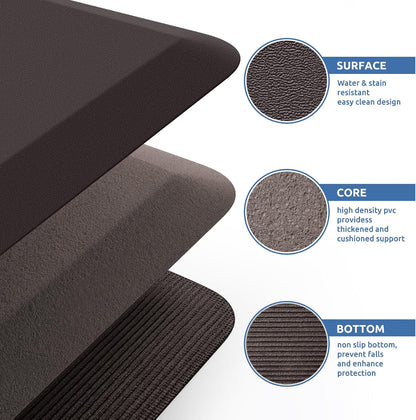KitchenClouds Kitchen Mat Cushioned Anti Fatigue Rug 17.3"x28" Water Resistant, Non Slip, Standing and Comfort Desk/Floor Mats for House Sink Office (Black)
