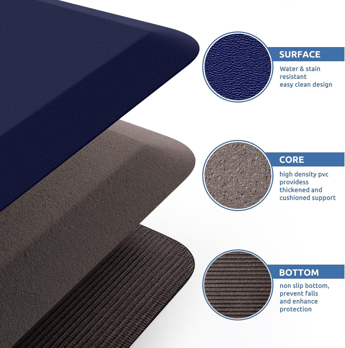 KitchenClouds Kitchen Mat Cushioned Anti Fatigue Rug 17.3"x28" Water Resistant, Non Slip, Standing and Comfort Desk/Floor Mats for House Sink Office (Black)
