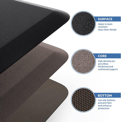 KitchenClouds Kitchen Mat Cushioned Anti Fatigue Rug 17.3"x28" Water Resistant, Non Slip, Standing and Comfort Desk/Floor Mats for House Sink Office (Black)