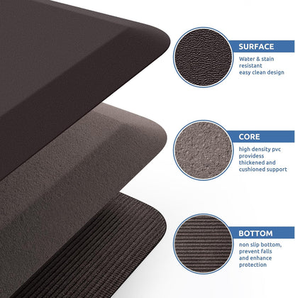KitchenClouds Kitchen Mat Cushioned Anti Fatigue Rug 17.3"x28" Water Resistant, Non Slip, Standing and Comfort Desk/Floor Mats for House Sink Office (Black)