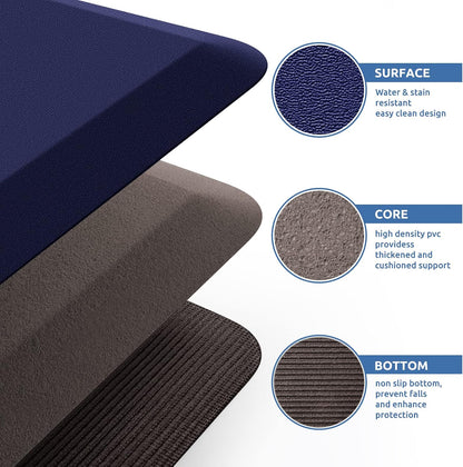 KitchenClouds Kitchen Mat Cushioned Anti Fatigue Rug 17.3"x28" Water Resistant, Non Slip, Standing and Comfort Desk/Floor Mats for House Sink Office (Black)