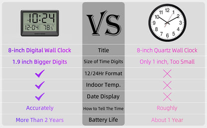 Digital Wall Clock Battery Operated, 8 Inch Small Wall Clock with Large Display, Temperature and Date | Simple Desk Clock | Silent Wall Mount Digital Clock for Bedroom, Kitchen, Living Room, Office