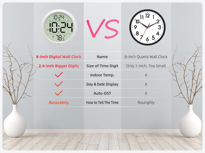 Digital Wall Clock Battery Operated, 8 Inch Small Wall Clock with Large Display, Temperature and Date | Simple Desk Clock | Silent Wall Mount Digital Clock for Bedroom, Kitchen, Living Room, Office