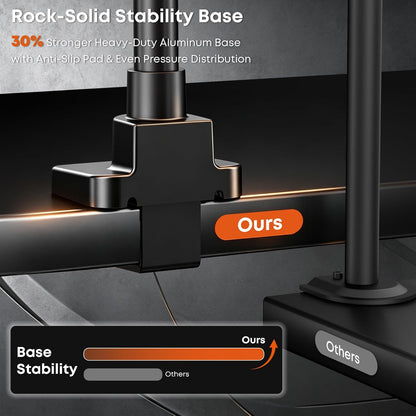 Dual Monitor Stand for 17-32 Inch Screens, VESA 75/100