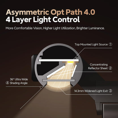 LYMAX Monitor Light Bar, Eye-Care USB Computer Lamp Dimmable Screen Light Bar, Fit for All Monitor with Wireless Controller, No Screen Glare, Space Saving for Home Office Desk Light