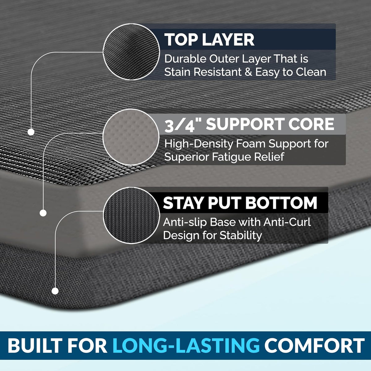 Anti Fatigue Floor Mat – 3/4 Inch Thick Kitchen Mats for Floor, Standing Desk Mat, Kitchen Rug – Comfort at Home, Office – Durable – Stain Resistant – Non-Slip Bottom (20" x 32", Black)