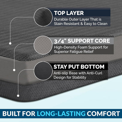 Anti Fatigue Floor Mat – 3/4 Inch Thick Kitchen Mats for Floor, Standing Desk Mat, Kitchen Rug – Comfort at Home, Office – Durable – Stain Resistant – Non-Slip Bottom (20" x 32", Black)
