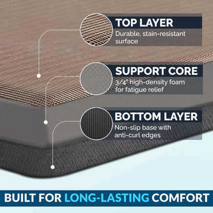 Anti Fatigue Floor Mat – 3/4 Inch Thick Kitchen Mats for Floor, Standing Desk Mat, Kitchen Rug – Comfort at Home, Office – Durable – Stain Resistant – Non-Slip Bottom (20" x 32", Black)