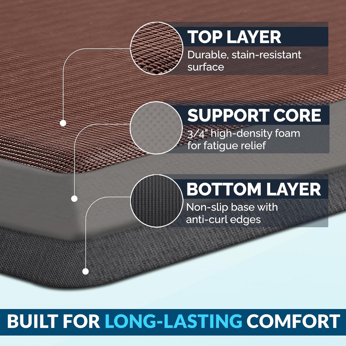 Anti Fatigue Floor Mat – 3/4 Inch Thick Kitchen Mats for Floor, Standing Desk Mat, Kitchen Rug – Comfort at Home, Office – Durable – Stain Resistant – Non-Slip Bottom (20" x 32", Black)