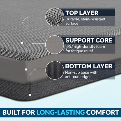 Anti Fatigue Floor Mat – 3/4 Inch Thick Kitchen Mats for Floor, Standing Desk Mat, Kitchen Rug – Comfort at Home, Office – Durable – Stain Resistant – Non-Slip Bottom (20" x 32", Black)