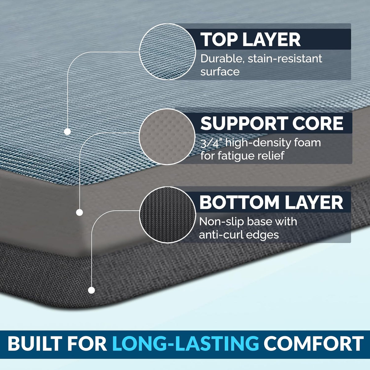 Anti Fatigue Floor Mat – 3/4 Inch Thick Kitchen Mats for Floor, Standing Desk Mat, Kitchen Rug – Comfort at Home, Office – Durable – Stain Resistant – Non-Slip Bottom (20" x 32", Black)