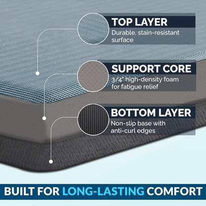 Anti Fatigue Floor Mat – 3/4 Inch Thick Kitchen Mats for Floor, Standing Desk Mat, Kitchen Rug – Comfort at Home, Office – Durable – Stain Resistant – Non-Slip Bottom (20" x 32", Black)