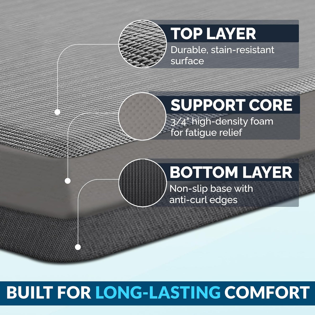 Anti Fatigue Floor Mat – 3/4 Inch Thick Kitchen Mats for Floor, Standing Desk Mat, Kitchen Rug – Comfort at Home, Office – Durable – Stain Resistant – Non-Slip Bottom (20" x 32", Black)