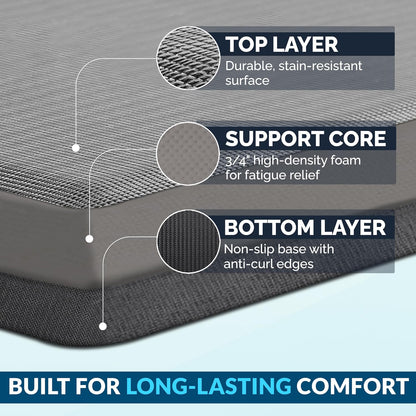 Anti Fatigue Floor Mat – 3/4 Inch Thick Kitchen Mats for Floor, Standing Desk Mat, Kitchen Rug – Comfort at Home, Office – Durable – Stain Resistant – Non-Slip Bottom (20" x 32", Black)