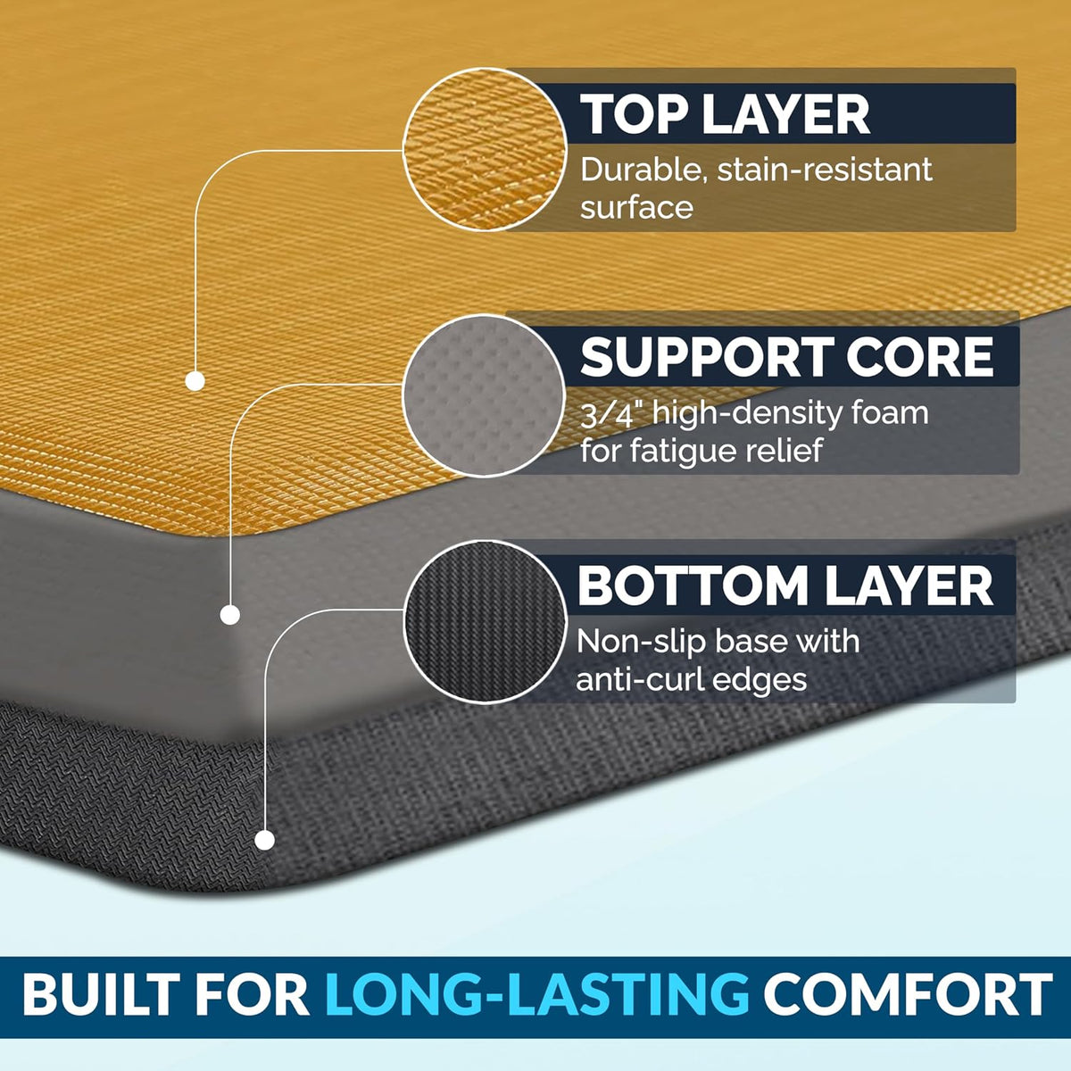 Anti Fatigue Floor Mat – 3/4 Inch Thick Kitchen Mats for Floor, Standing Desk Mat, Kitchen Rug – Comfort at Home, Office – Durable – Stain Resistant – Non-Slip Bottom (20" x 32", Black)