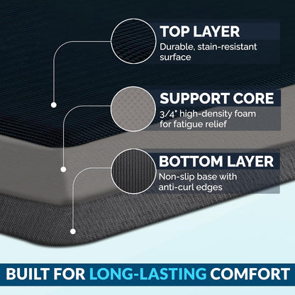 Anti Fatigue Floor Mat – 3/4 Inch Thick Kitchen Mats for Floor, Standing Desk Mat, Kitchen Rug – Comfort at Home, Office – Durable – Stain Resistant – Non-Slip Bottom (20" x 32", Black)