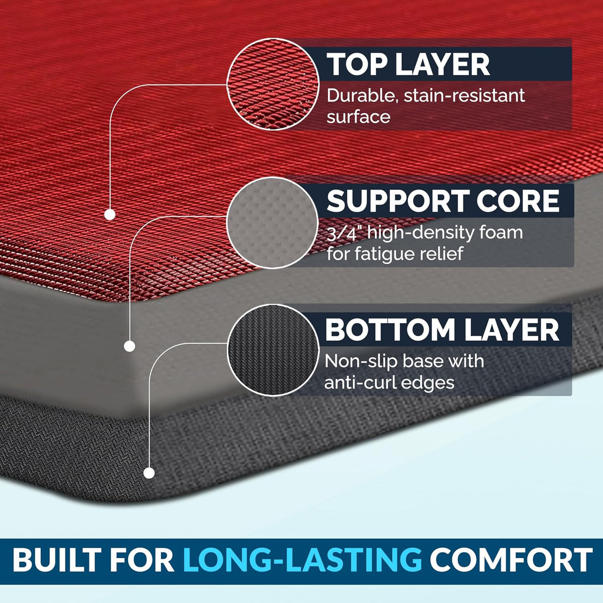 Anti Fatigue Floor Mat – 3/4 Inch Thick Kitchen Mats for Floor, Standing Desk Mat, Kitchen Rug – Comfort at Home, Office – Durable – Stain Resistant – Non-Slip Bottom (20" x 32", Black)