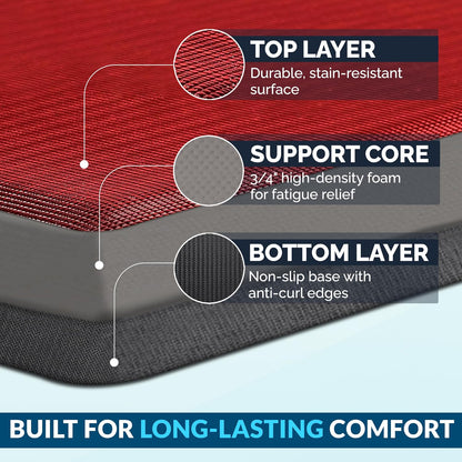 Anti Fatigue Floor Mat – 3/4 Inch Thick Kitchen Mats for Floor, Standing Desk Mat, Kitchen Rug – Comfort at Home, Office – Durable – Stain Resistant – Non-Slip Bottom (20" x 32", Black)