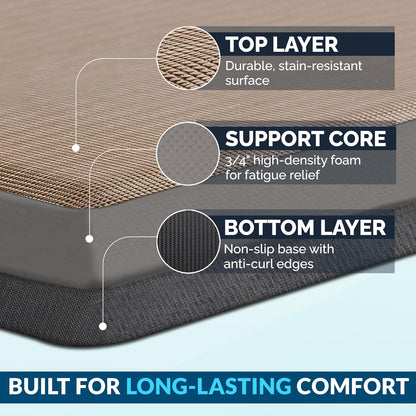 Anti Fatigue Floor Mat – 3/4 Inch Thick Kitchen Mats for Floor, Standing Desk Mat, Kitchen Rug – Comfort at Home, Office – Durable – Stain Resistant – Non-Slip Bottom (20" x 32", Black)