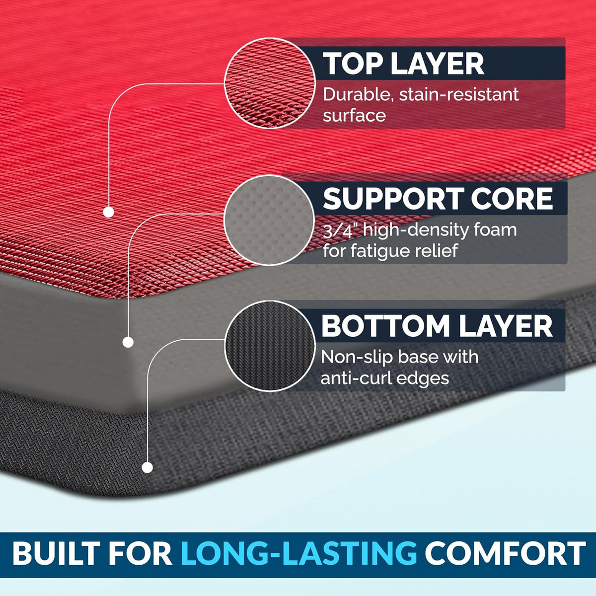 Anti Fatigue Floor Mat – 3/4 Inch Thick Kitchen Mats for Floor, Standing Desk Mat, Kitchen Rug – Comfort at Home, Office – Durable – Stain Resistant – Non-Slip Bottom (20" x 32", Black)