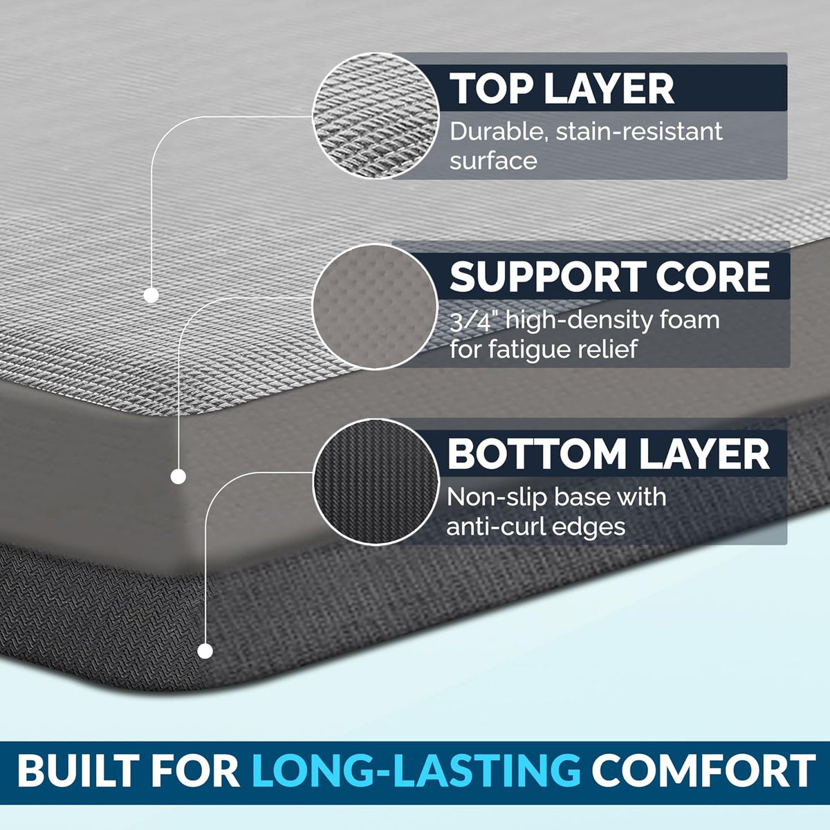 Anti Fatigue Floor Mat – 3/4 Inch Thick Kitchen Mats for Floor, Standing Desk Mat, Kitchen Rug – Comfort at Home, Office – Durable – Stain Resistant – Non-Slip Bottom (20" x 32", Black)