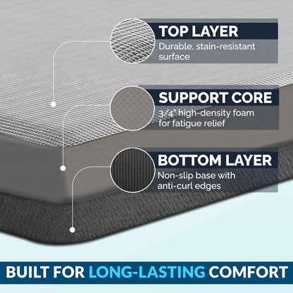Anti Fatigue Floor Mat – 3/4 Inch Thick Kitchen Mats for Floor, Standing Desk Mat, Kitchen Rug – Comfort at Home, Office – Durable – Stain Resistant – Non-Slip Bottom (20" x 32", Black)