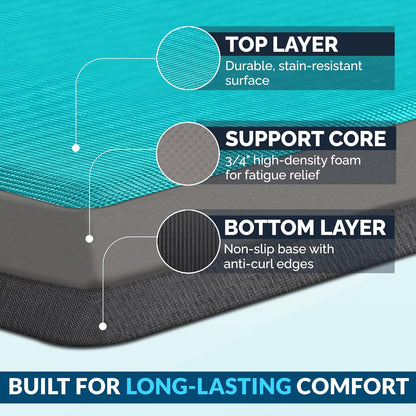 Anti Fatigue Floor Mat – 3/4 Inch Thick Kitchen Mats for Floor, Standing Desk Mat, Kitchen Rug – Comfort at Home, Office – Durable – Stain Resistant – Non-Slip Bottom (20" x 32", Black)