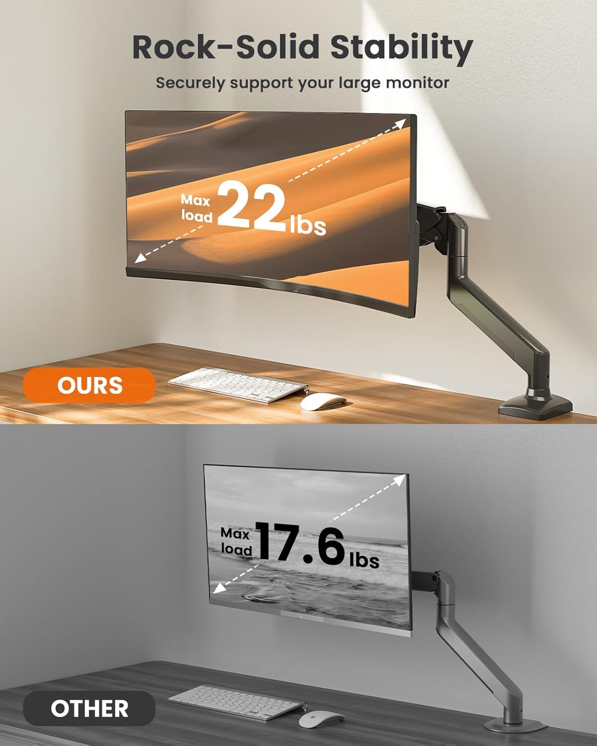 Dual Monitor Stand up to 33 inches Screen, Load-Bearing Max 22 lbs Each Arm, Adjustable Dual Monitor Mount, Sturdy Steel vesa Monitor Mount with Stable VESA 75x75 100x100mm