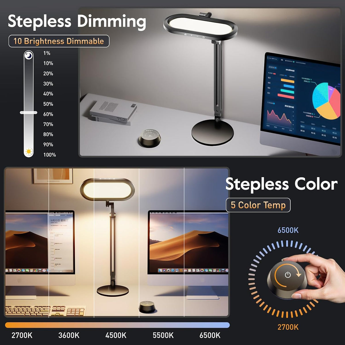 Premium LED Desk Lamp, Dual-Sided Soft Lighting with Knob Remote