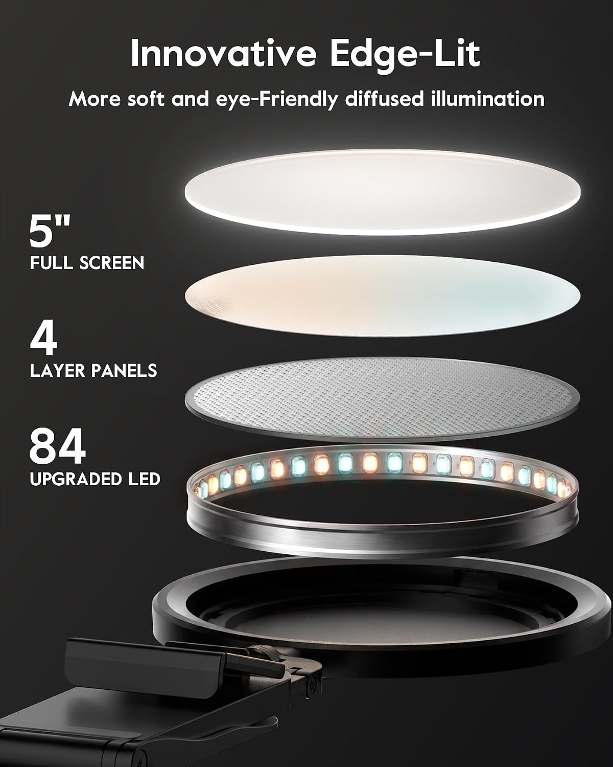Ring Light for Computer, Eye-Care Lighting for Zoom Call, Streaming