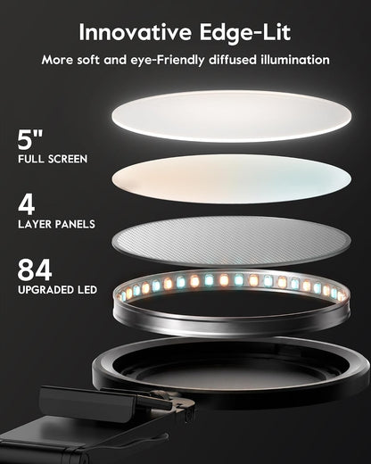 Ring Light for Computer, Eye-Care Lighting for Zoom Call, Streaming