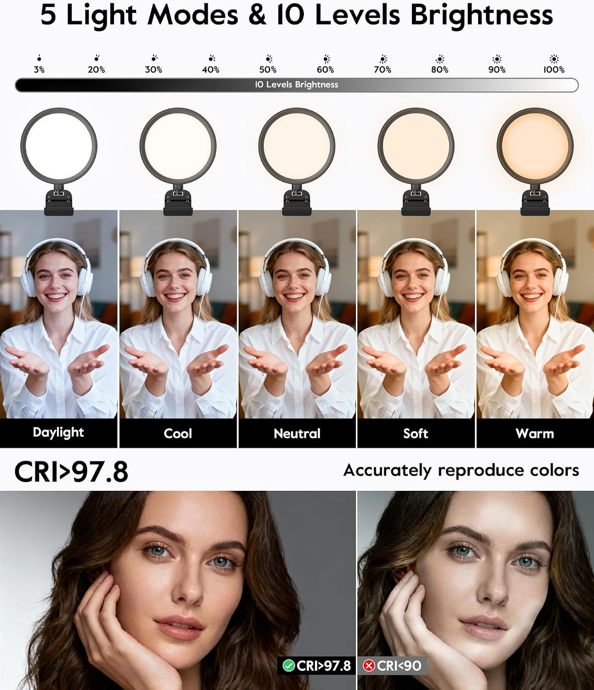 Ring Light for Computer, Eye-Care Lighting for Zoom Call, Streaming