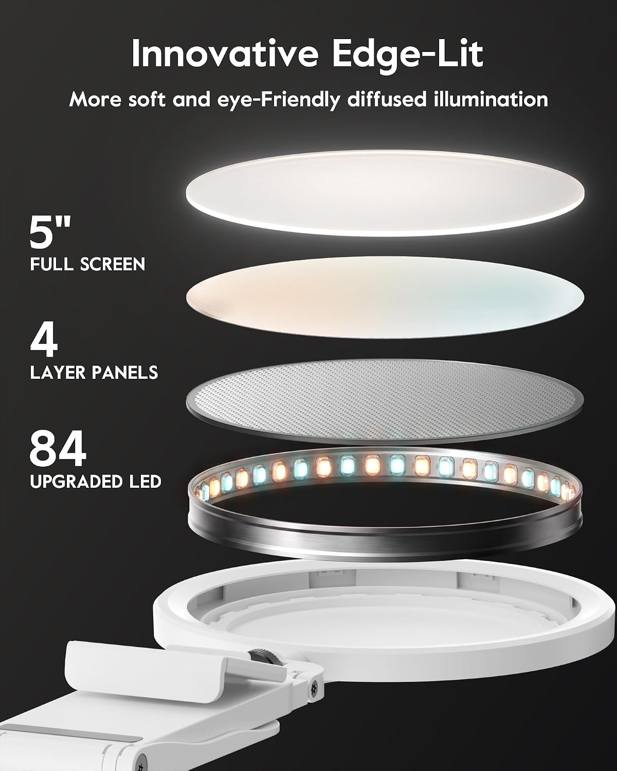 Ring Light for Computer, Eye-Care Lighting for Zoom Call, Streaming