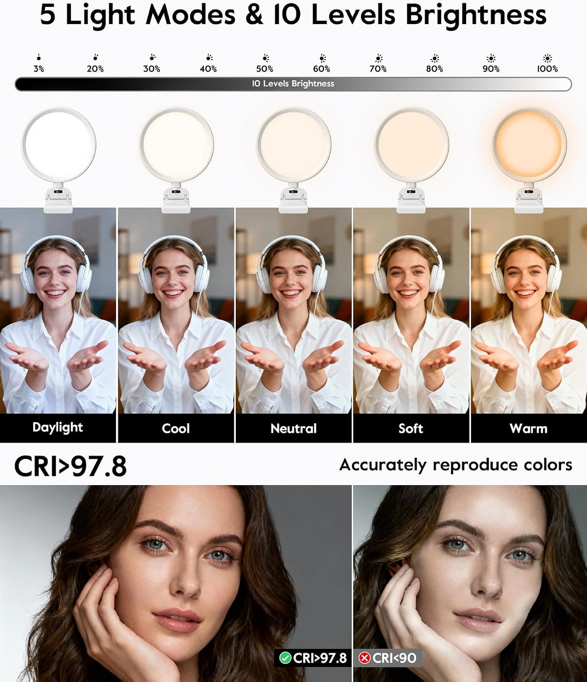 Ring Light for Computer, Eye-Care Lighting for Zoom Call, Streaming
