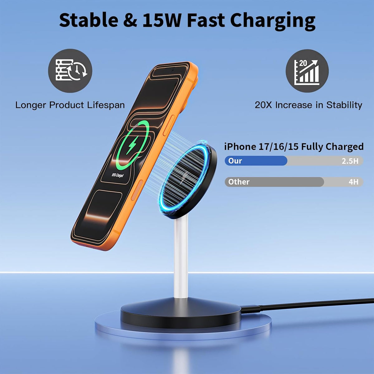 Magnetic Wireless Mag Safe Charger iPhone Stand,Magnet Wireless iPhone Charger Stand 6FT Fast Mag-Safe Charging Station Pad for Apple iPhone 16 Pro Max/16/16 Plus/15 Pro Max/14/13/12,AirPods Pro 2/3/4