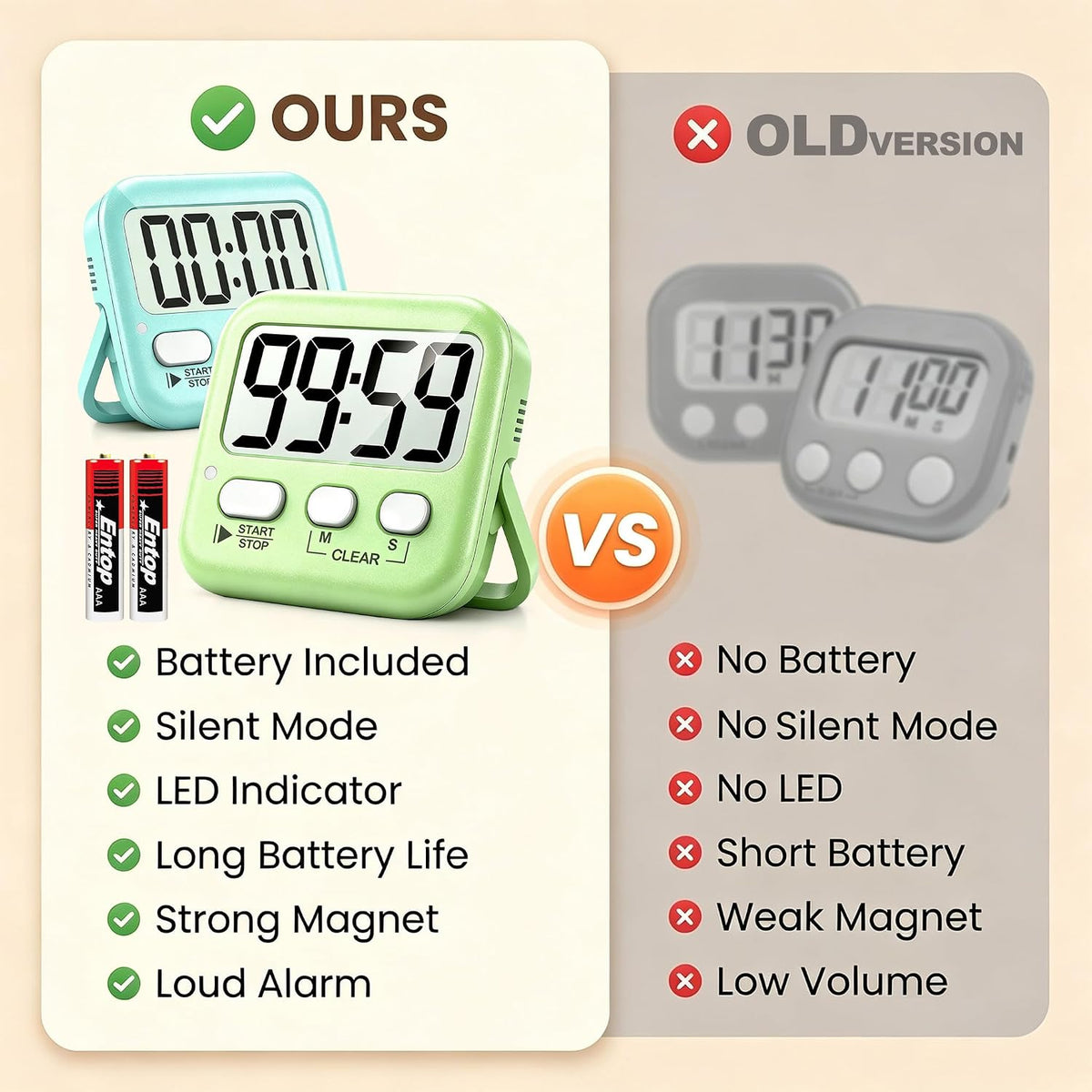 2 Pack Digital Timer for Kids Classroom Kitchen Timers for Cooking
