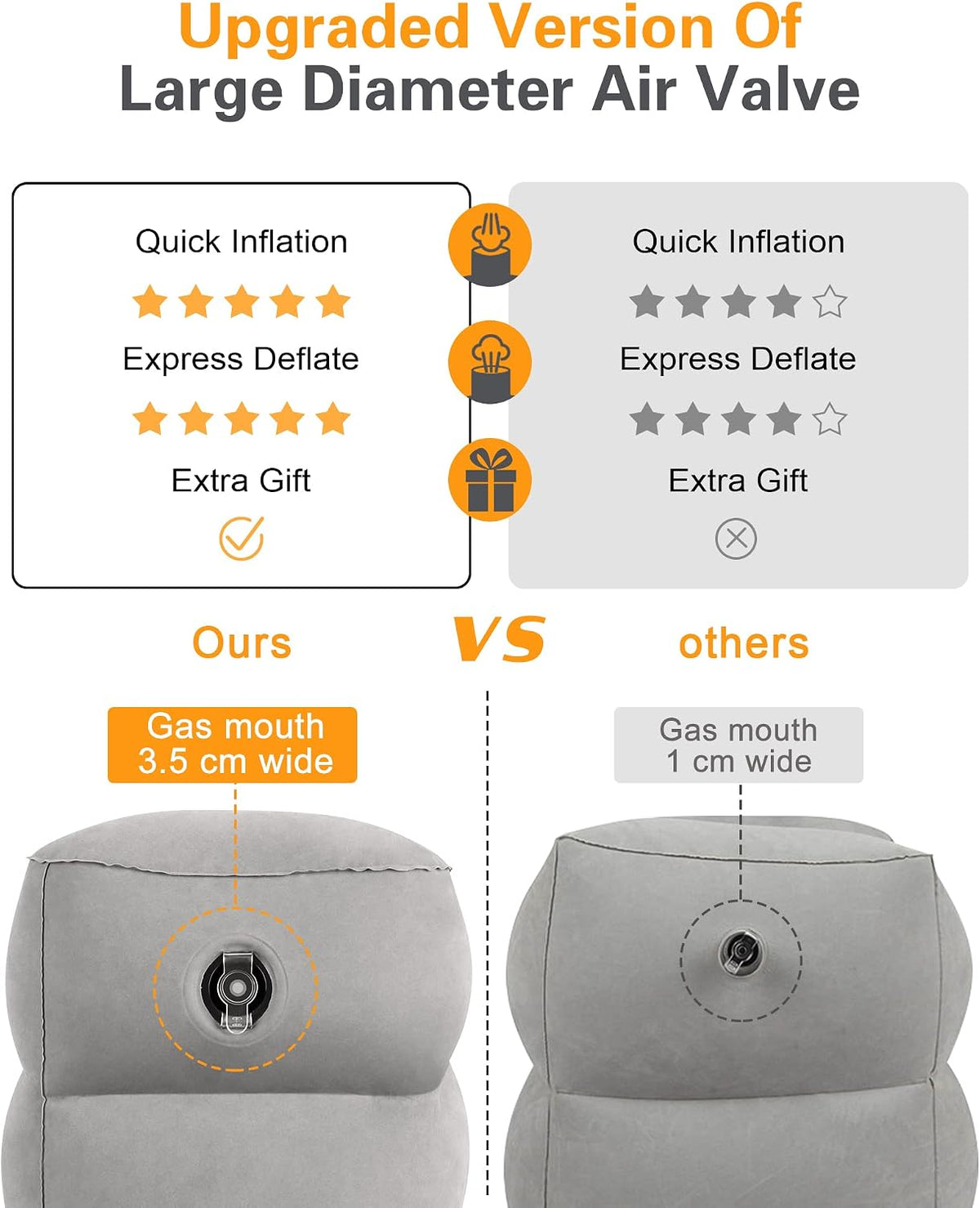 Inflatable Foot Rest Pillow for Travel, Kids/Adults Airplane Travel Pillow-Adjustable Height for Kids to Sleep While Traveling,Suitable for Airplane, Office, Home, Cars and Any Travel