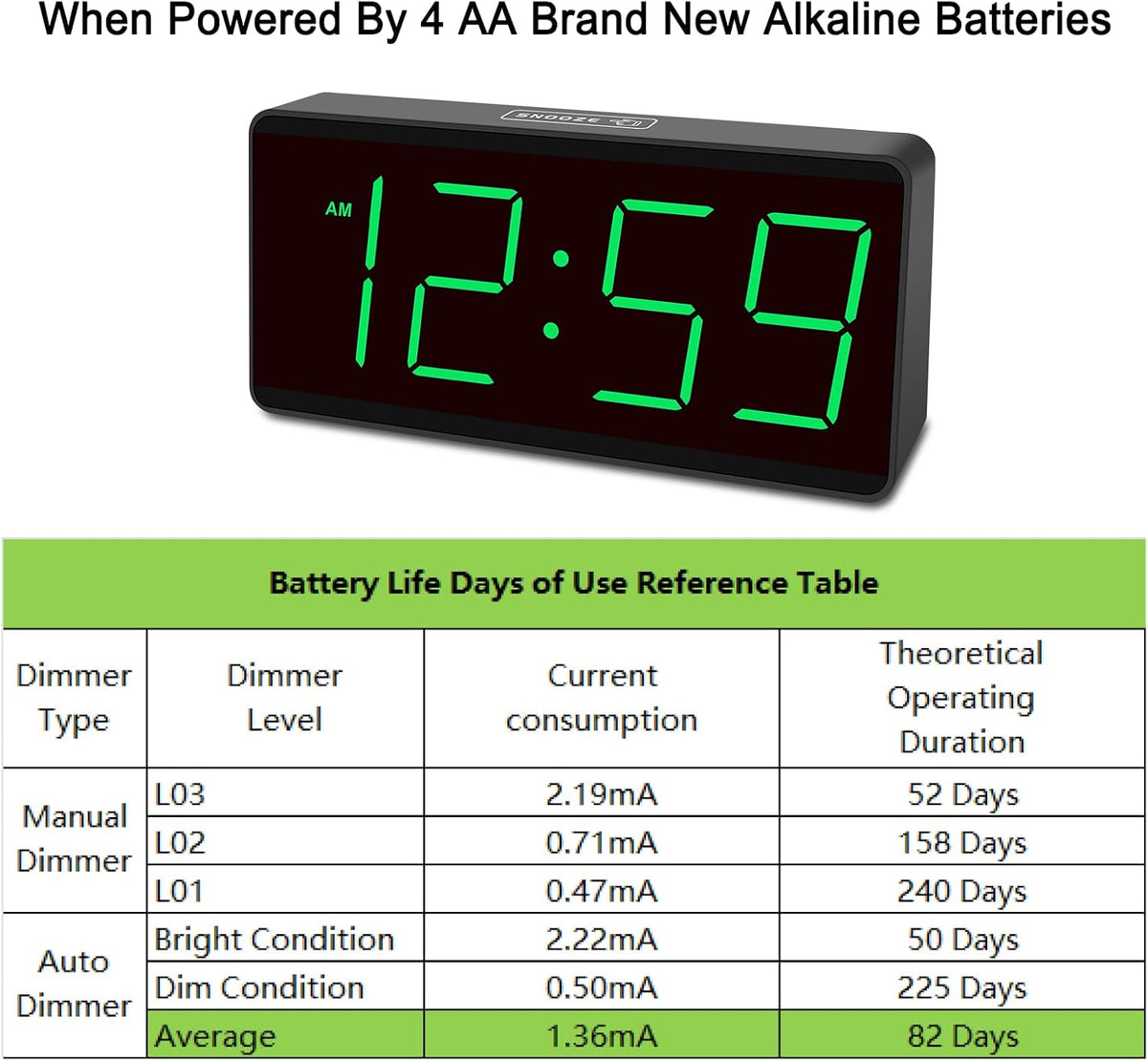 Battery Operated Digital Alarm Clock for Bedrooms Big Numbers