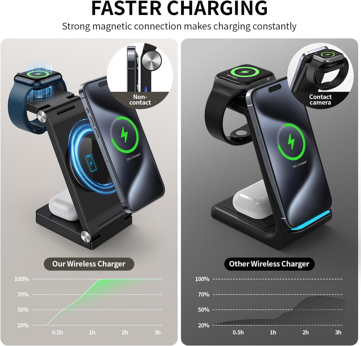 2026 Traveling Wireless Mag-Safe Fast Charging Station