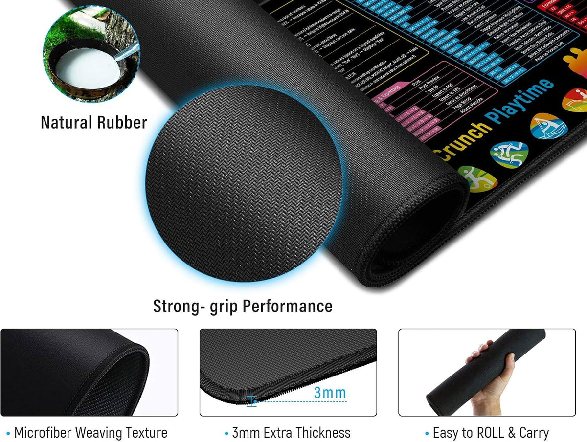 Large Gaming Mouse Pad, Extended XXL Desk Mat 35.4×15.7 Inches Map