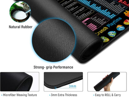 Large Gaming Mouse Pad, Extended XXL Desk Mat 35.4×15.7 Inches Map