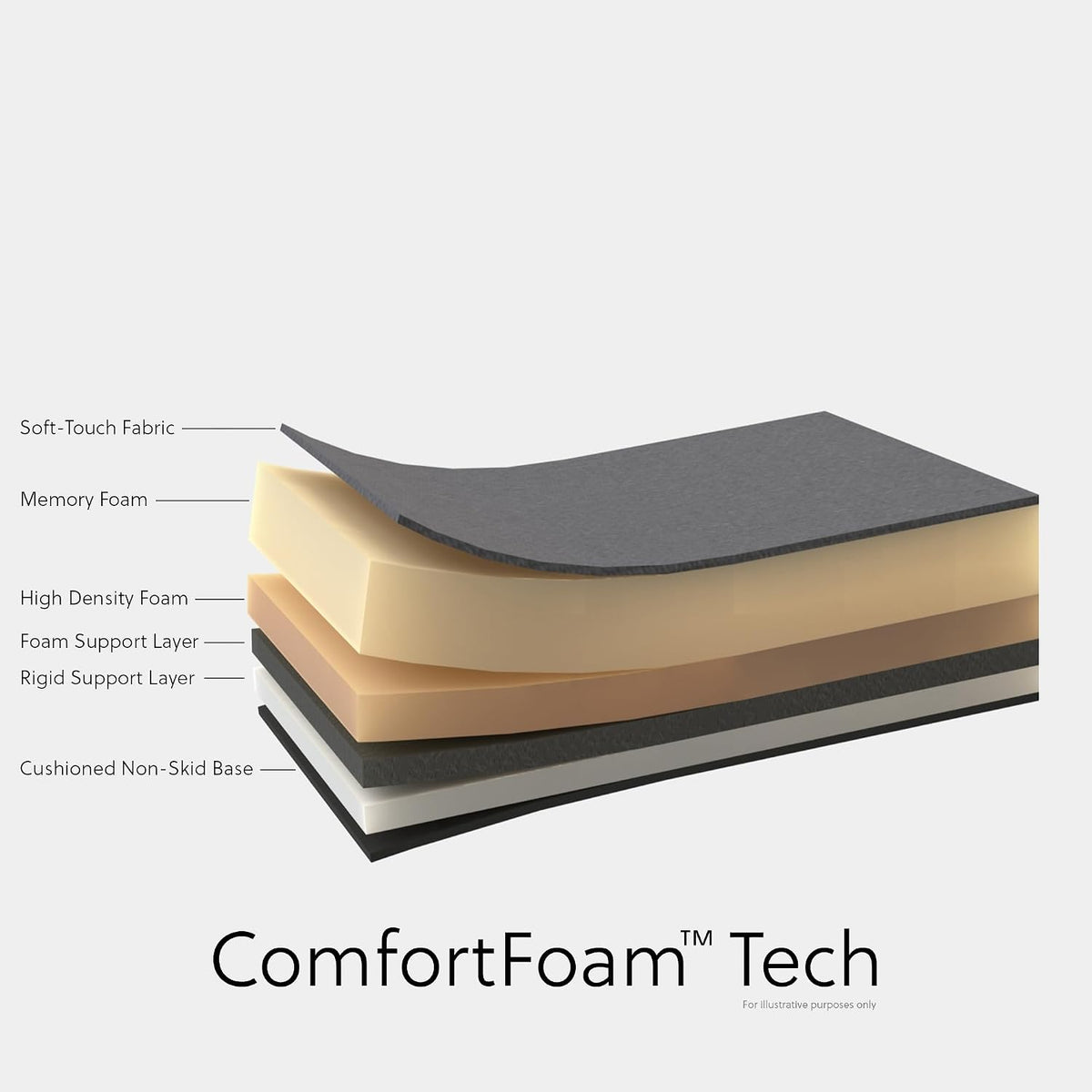 Mouse Pad Pro Memory Foam Mouse Pad - Black (30203)