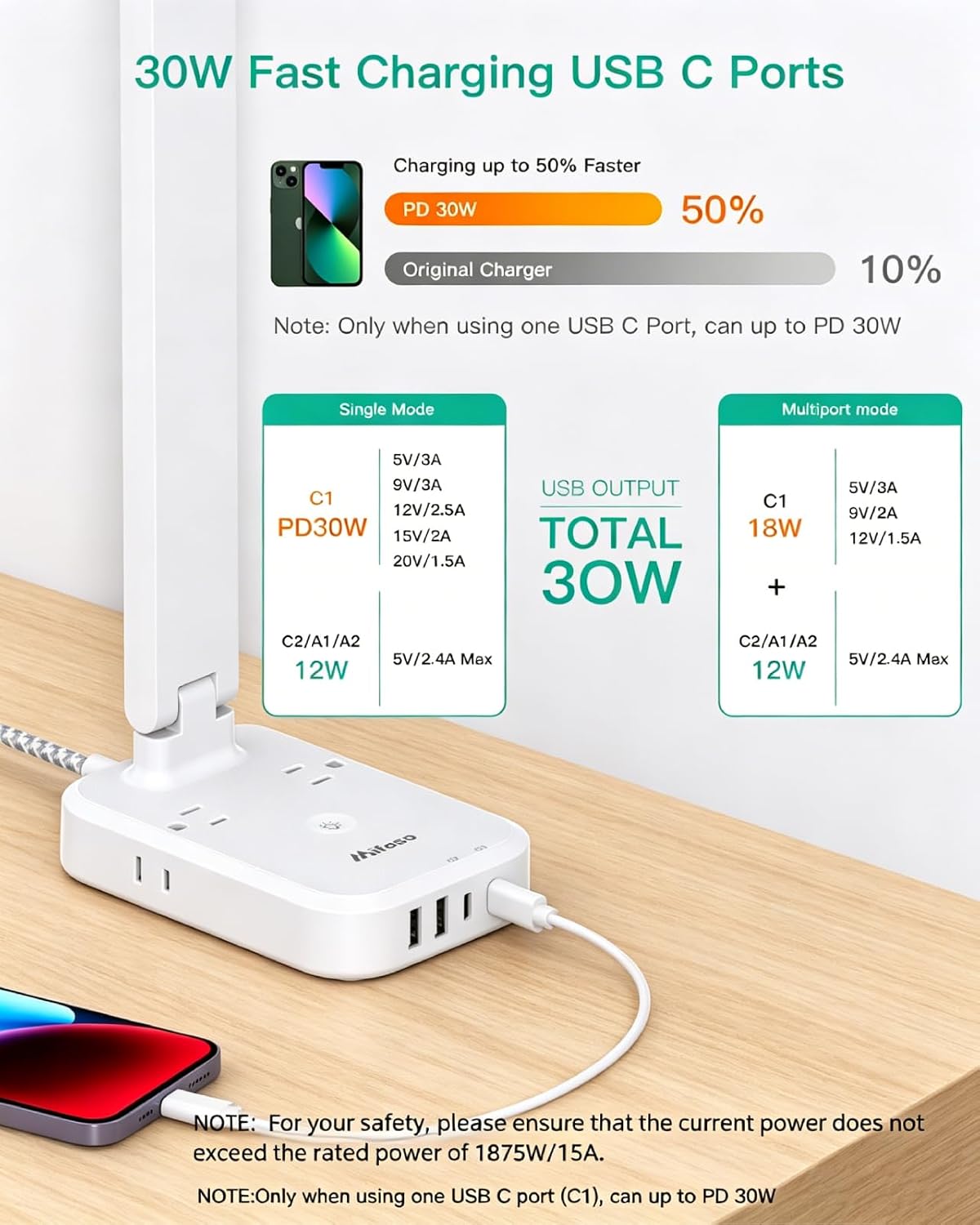 8-in-1 LED Desk Lamp with Power Strip, PD 30W Touch Desk Lamp, 4 Outlets & 4 USB Ports, Eye-Caring Dimmable Table Lamp with 5FT Extension Cord for Home Office College Dorm Room Essentials