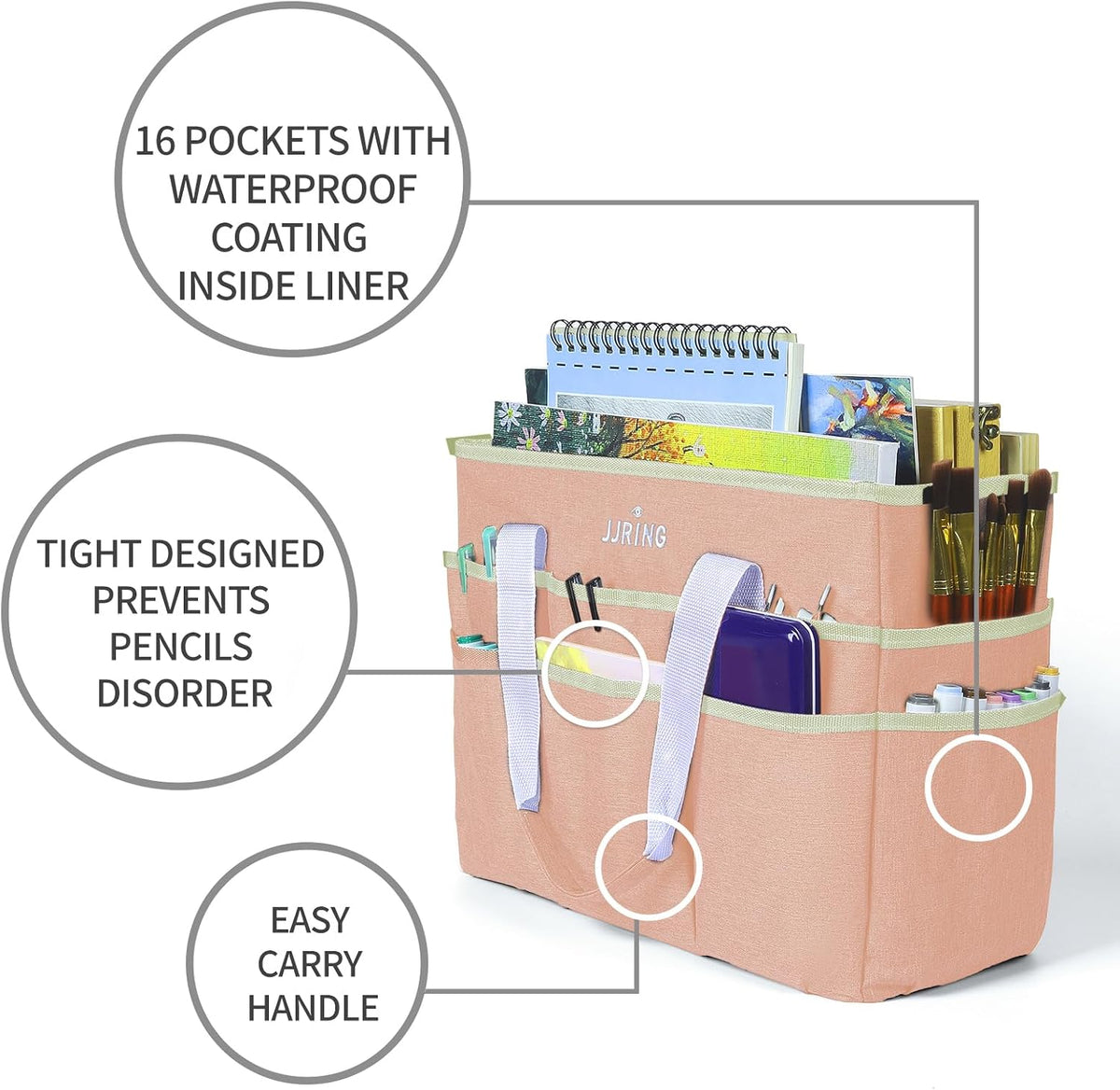 Craft Organizer Tote Bag Art Storage Caddy Bluish Green